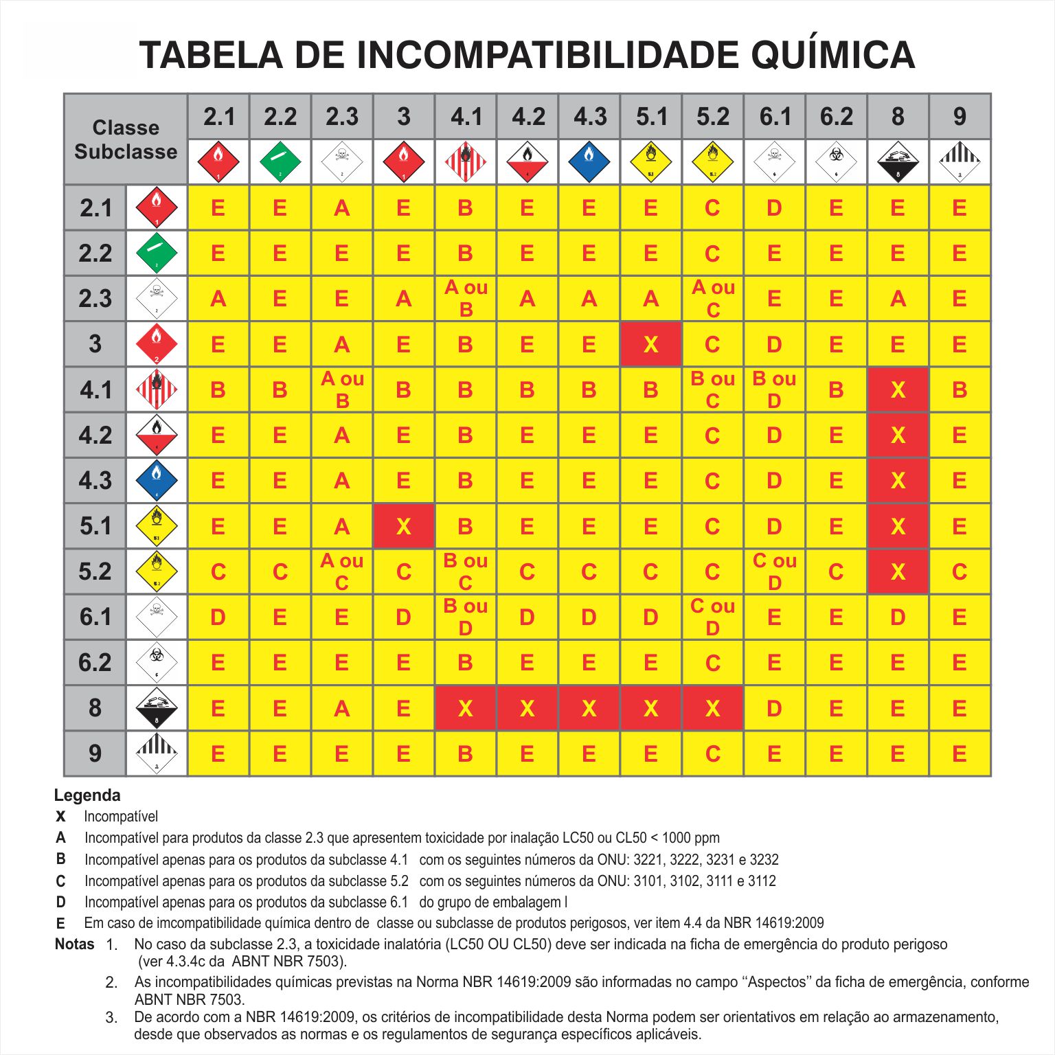 DDH 09 - Tabela de Incompatibilidade Química
